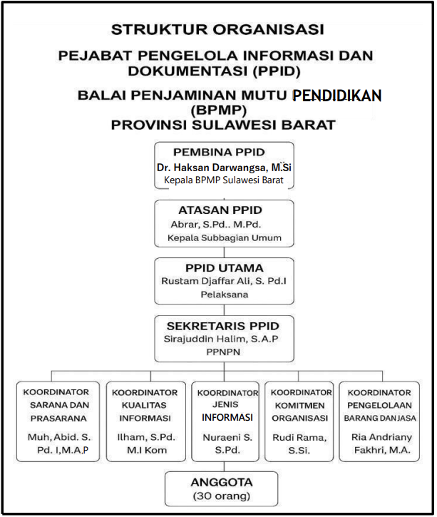 Laporan Renstra 2022-2023